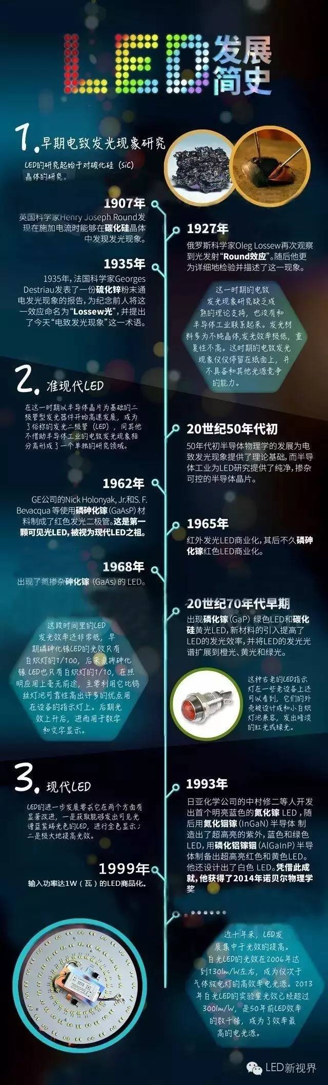 LED发展史